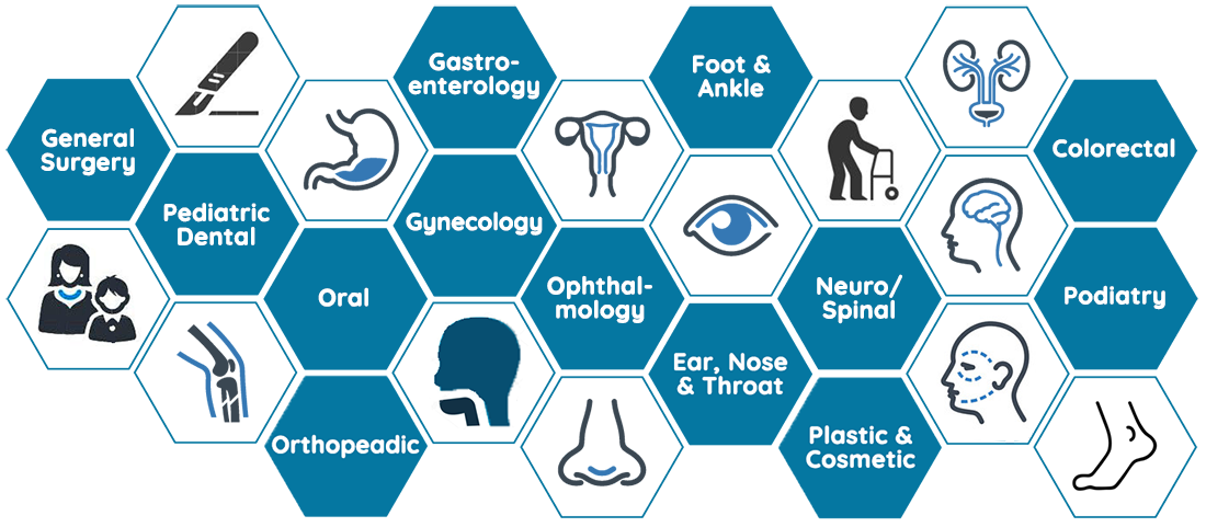 Our Surgical Specialties